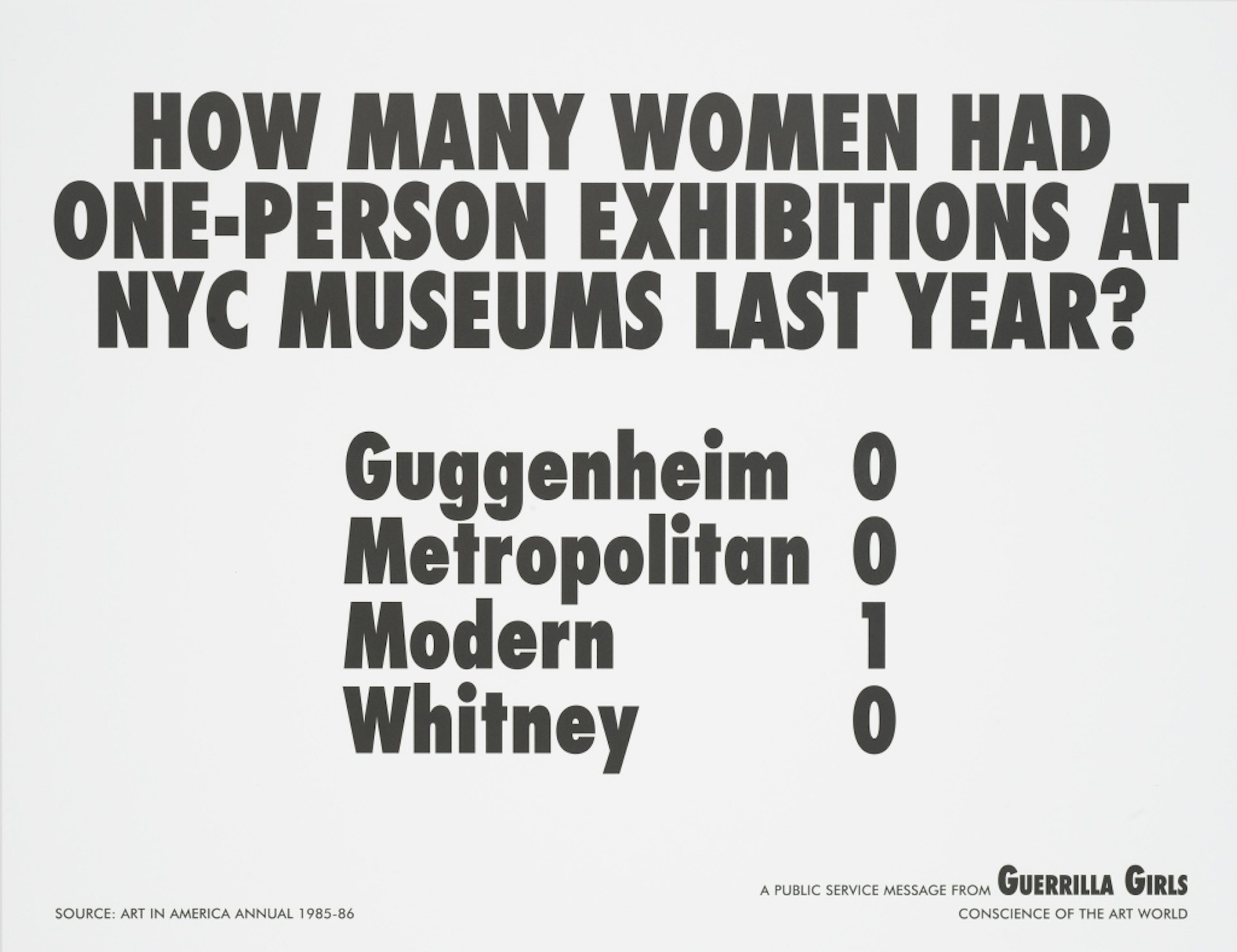 How Many Women Had One-Person Exhibitions at NYC Museums Last Year?, 1985, Guerrilla Girls. Courtesy the Whitney.